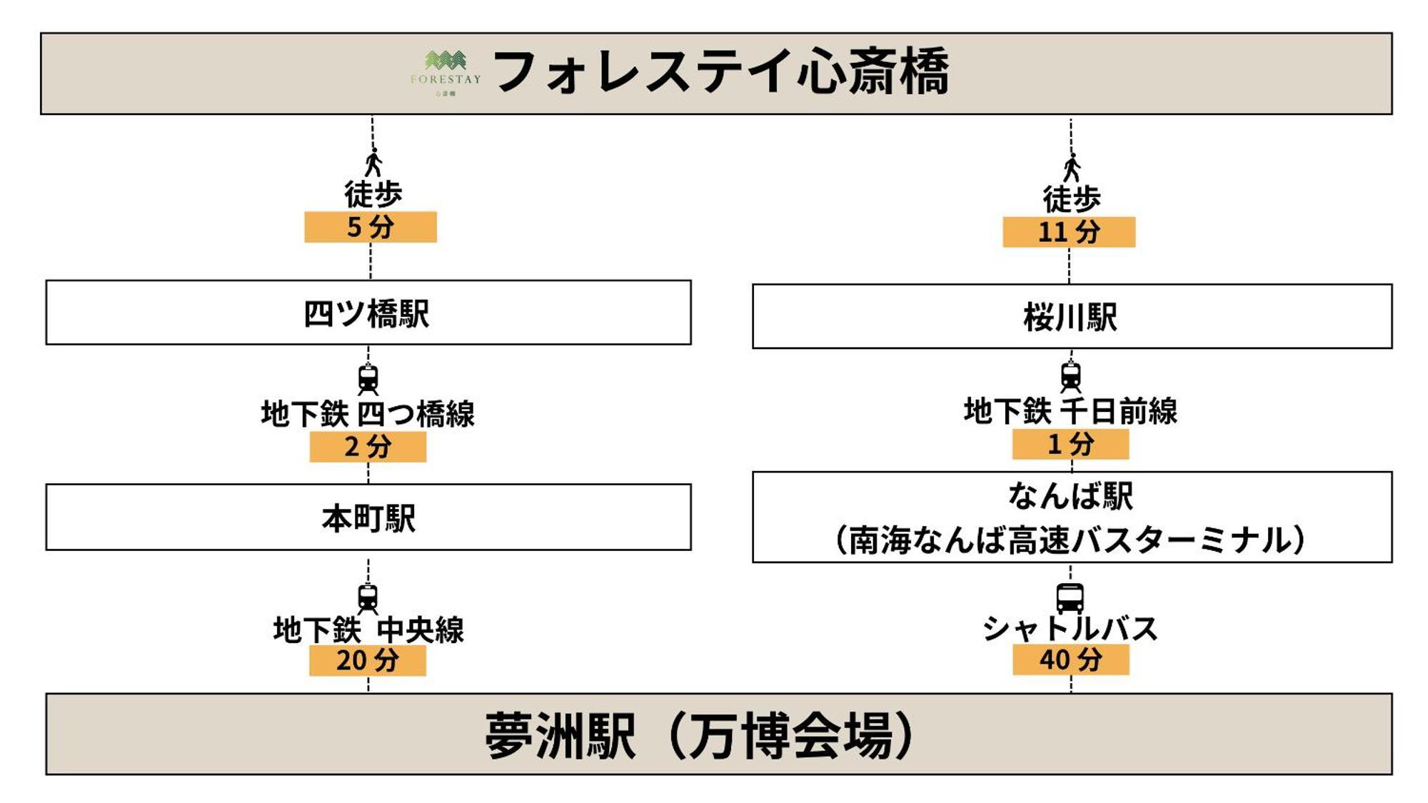 大阪市フォレステイ心斎橋アパートメント エクステリア 写真